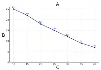 Грузоподъемность
